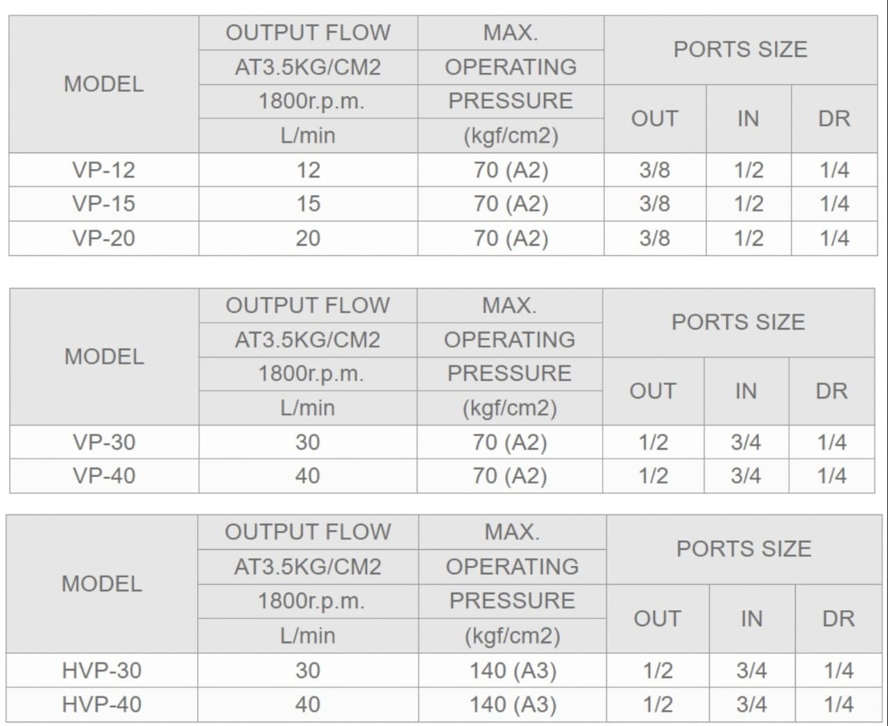 Ashun Model Selection VP-20L-A2 Ashun Hydraulic Vane Pump